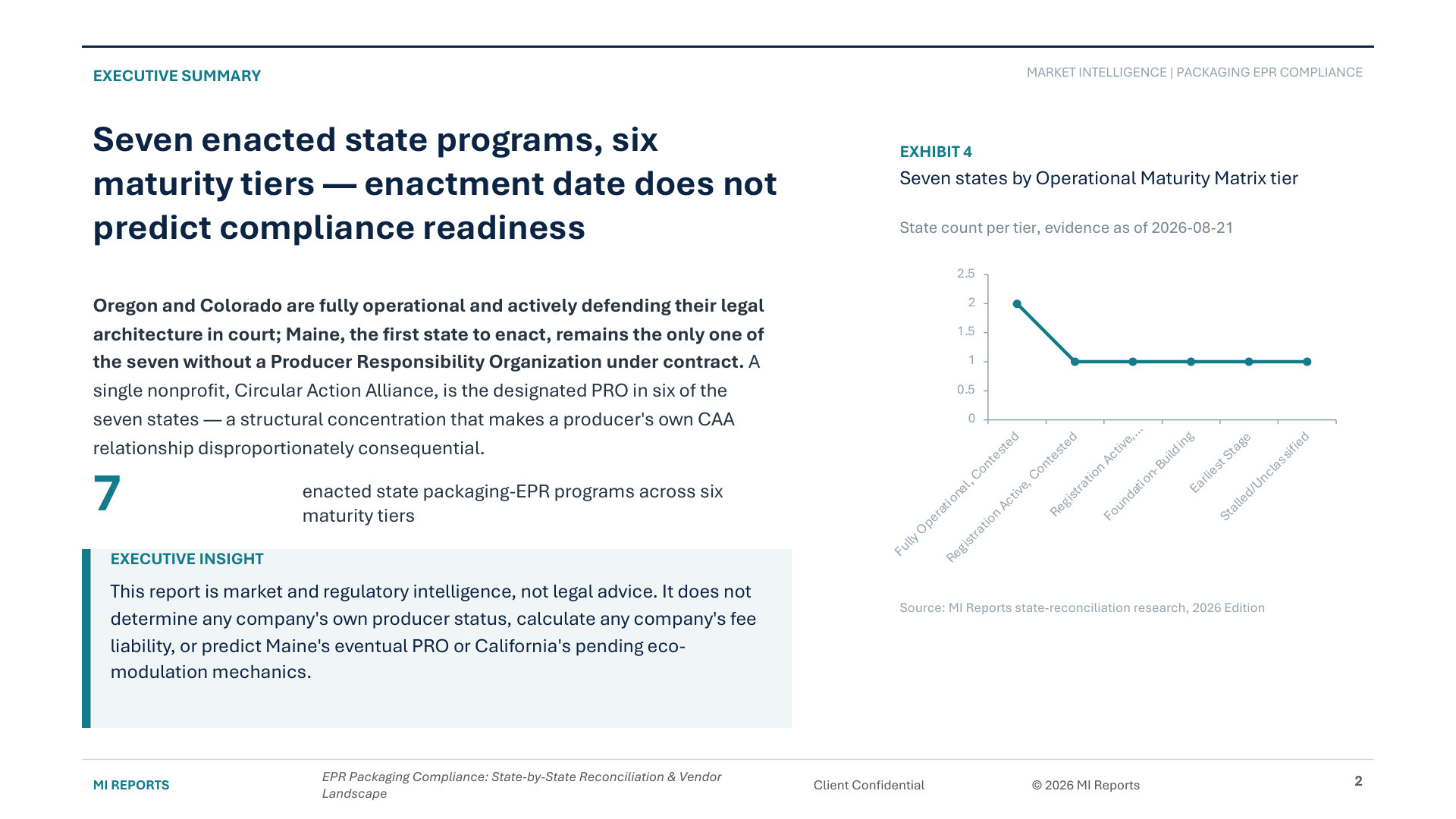 EPR Packaging Compliance: State-by-State Reconciliation & Vendor Landscape — Executive Summary page