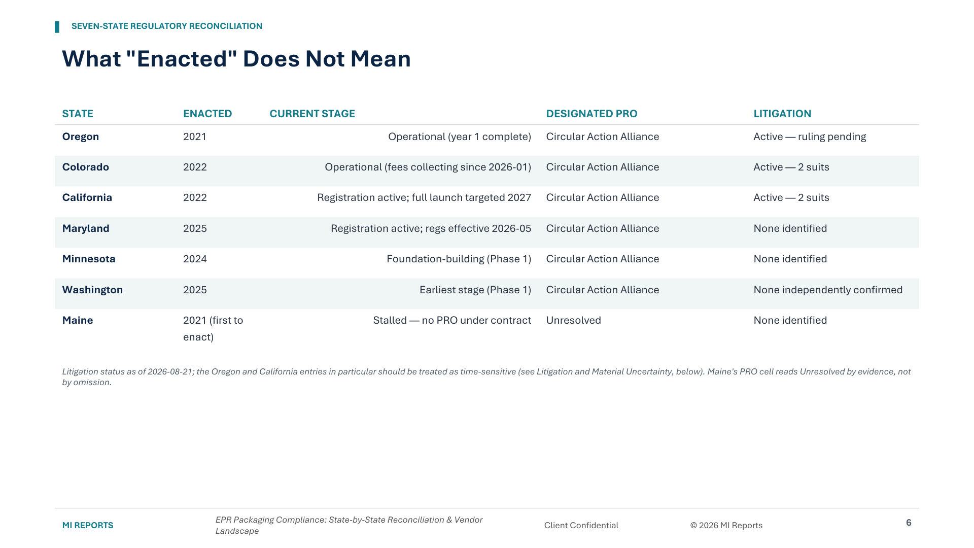 EPR Packaging Compliance: State-by-State Reconciliation & Vendor Landscape — representative exhibit