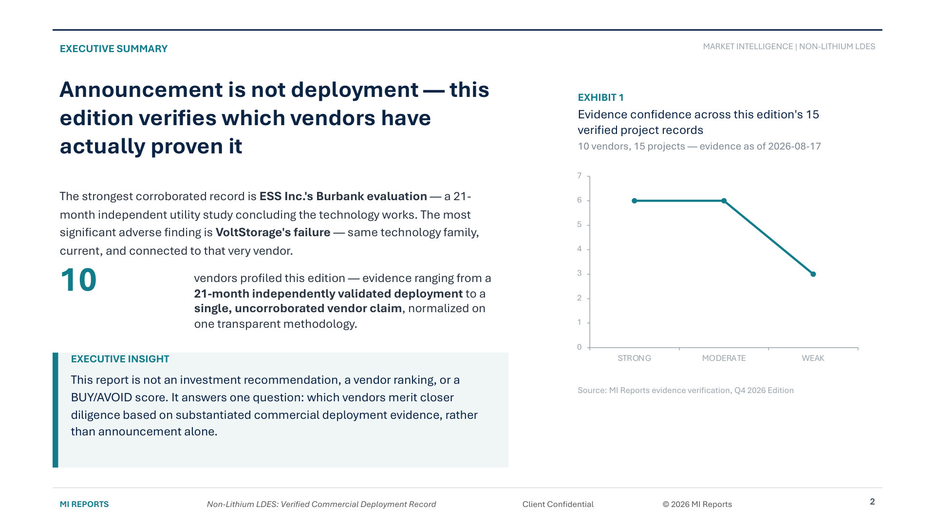Non-Lithium LDES: Verified Commercial Deployment Record — Executive Summary page