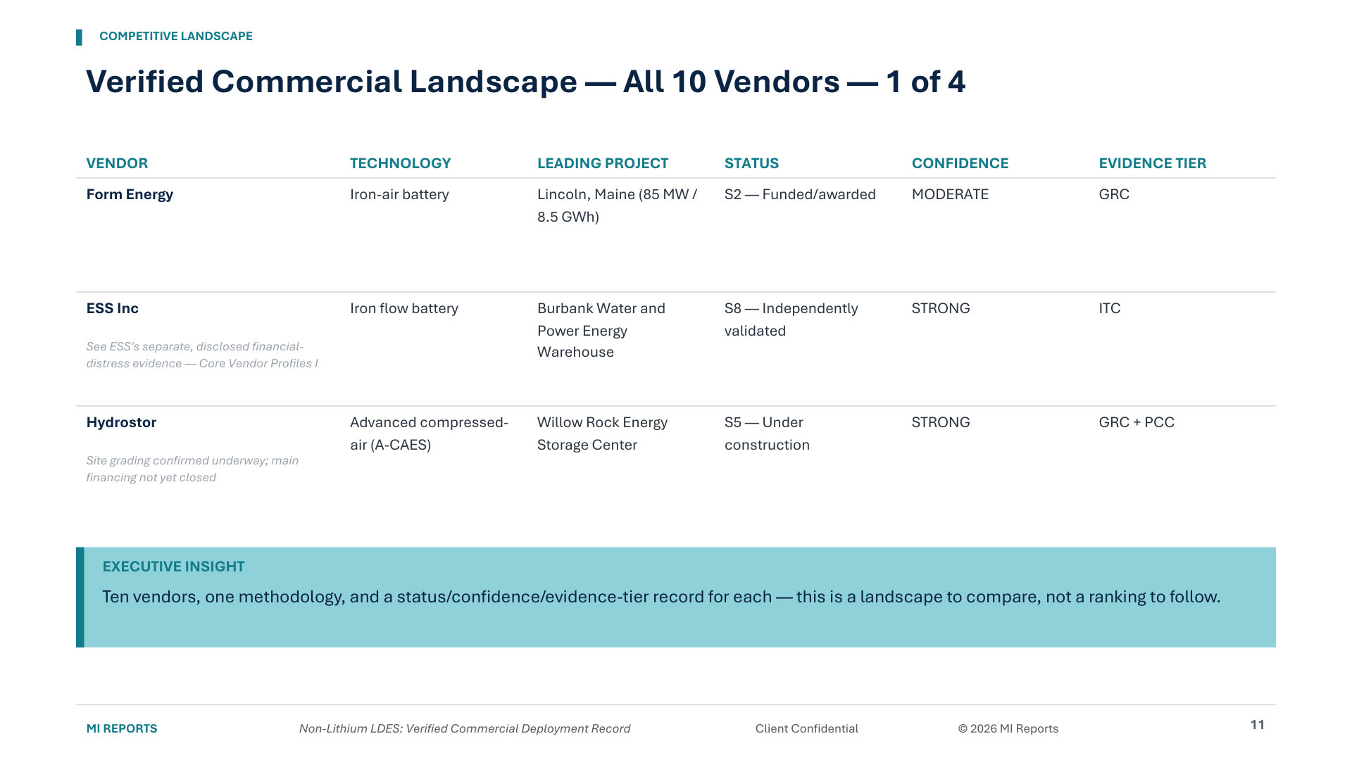 Non-Lithium LDES: Verified Commercial Deployment Record — representative exhibit